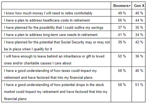 Americans Believe They Need Graphic 5