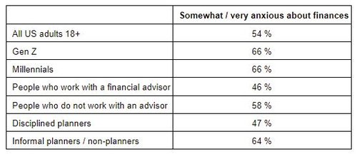 Financial Discipline Graphic 1