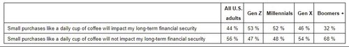 Financial Discipline Graphic 4