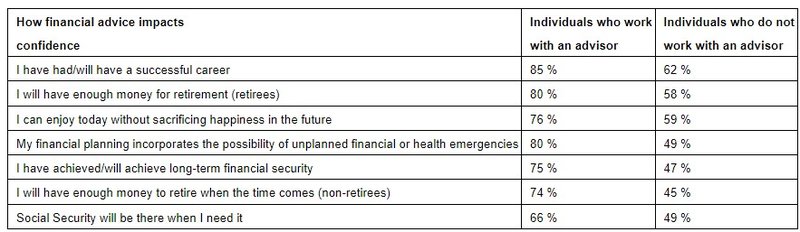 Financial Graphic 1