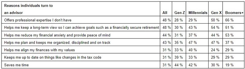 Financial Graphic 3