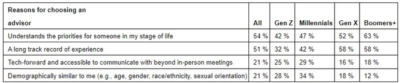 Financial Graphic 4