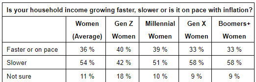 GenX Graphic4