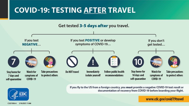 Testing-after-travel_1200x675.jpg